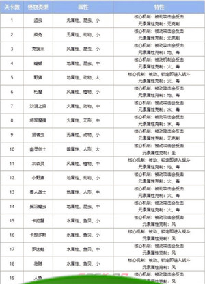 《巴风特之怒手游》狩猎乐园副本介绍-第3张-手游攻略-百事兴