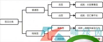 《崩坏星穹铁道》1.4速喜朱雀吉行方成就攻略