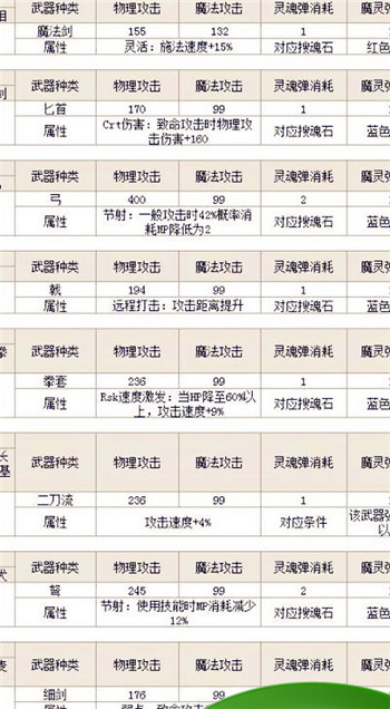 新天堂2道具清单在哪