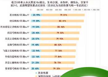 武器选择推荐攻略