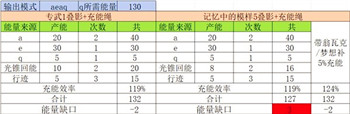 精准充能！《崩坏星穹铁道》阮梅充能循环完全攻略