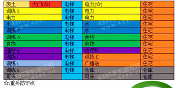 活下去，《饥荒：口袋版》四季生存攻略-饥荒《辐射：避难所》心得