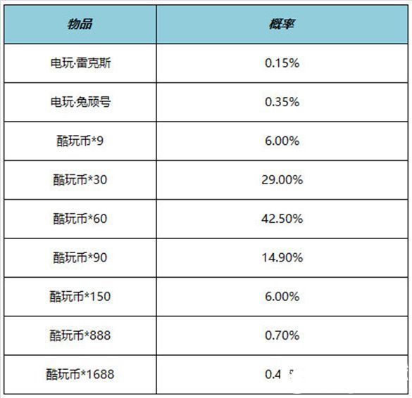 王者荣耀