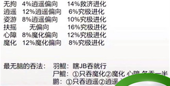 《妄想山海》吞粽子攻略