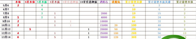 解密技巧：侠客道英雄分解全攻略