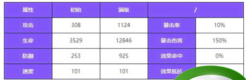 《众神派对》诺恩三女神法图姆三姐妹角色图鉴