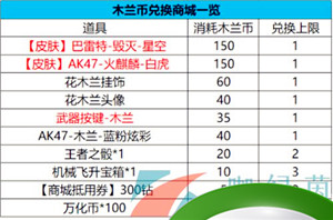 《穿越火线手游》2023年8月问卷巴雷特毁灭星空答案