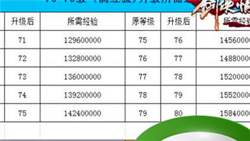 剑侠情缘1经验怎么刷