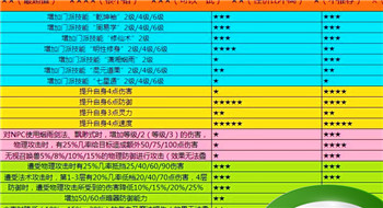 109力五庄乾元丹怎么点最好