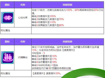 《众神派对》诺恩三女神法图姆三姐妹角色图鉴