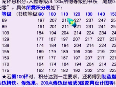 梦幻西游69跑环划算吗