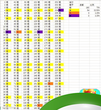 皇室战争箱子顺序展示 卡牌与箱子获取详解[图]图片1