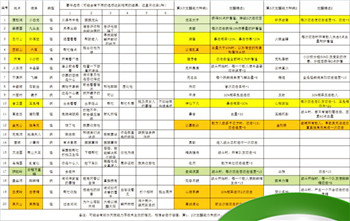 不一样西游：徒弟获取攻略