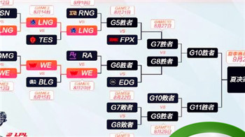 英雄联盟全球总决赛名额规则