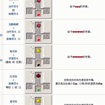 我的世界的药水怎么做