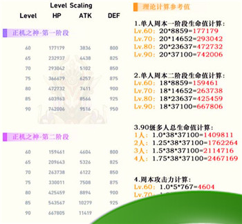 原神正机之神血量有多少