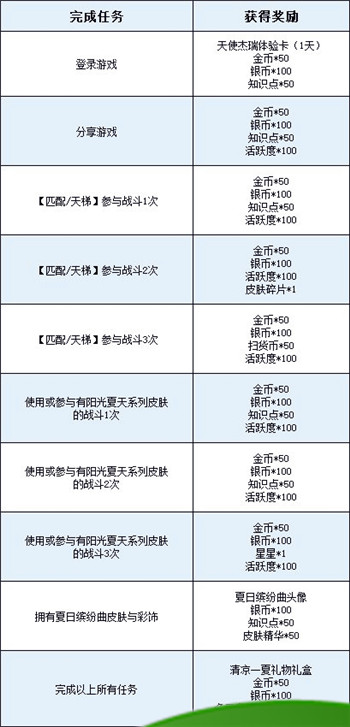 天使杰瑞全新AP级皮肤 缤纷绚丽的多巴胺穿搭，他就是夏日海滩上最亮眼的仔！