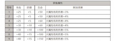 《白夜极光》3