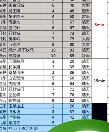 天涯明月刀点卡收费吗