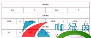 《闪耀优俊少女》里见光钻角色培养攻略