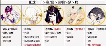 探秘阴阳师超鬼王阵容：全面解析