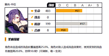 《崩坏3》大格蕾修圣痕搭配攻略