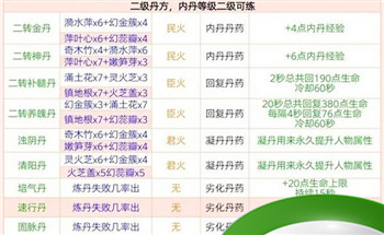 创造与魔法2023炼丹配方大全最新