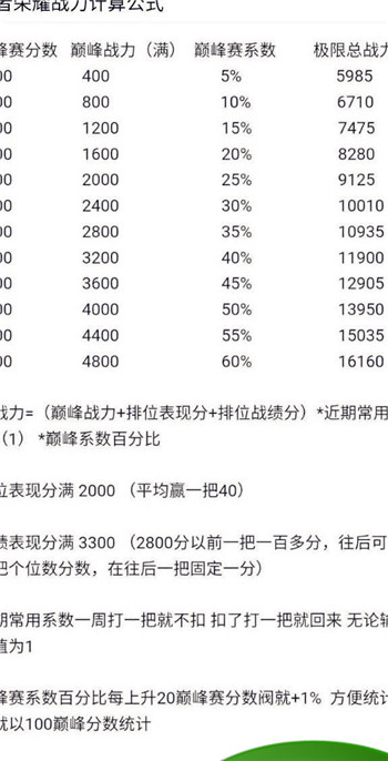 一把王者荣耀多少流量