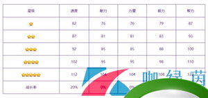 《闪耀优俊少女》爱丽速子培育攻略