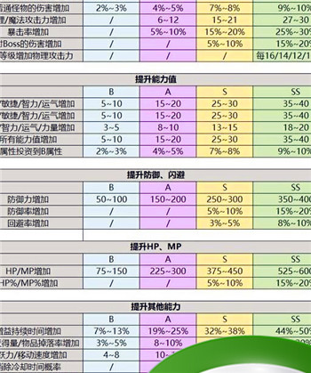 冒险岛内在能力什么好