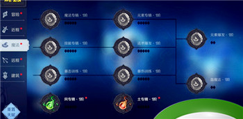 神角技巧天赋详解与加点推荐-神角技巧游戏攻略