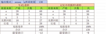 精准充能！《崩坏星穹铁道》阮梅充能循环完全攻略