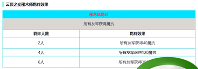 云顶之弈S5版本秘术师全面评估