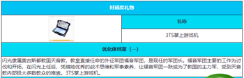 绯色回响：闪光角色的神秘之旅