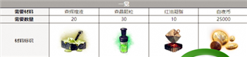 《白夜极光》多恩三觉材料一览