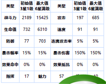 《第七史诗》三星英雄海兹的技能和特点