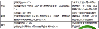 《最强祖师》秦冰阵容装备推荐