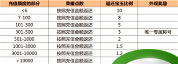 《三国诛将录》公测豪礼待领：金色武将，无限十连！