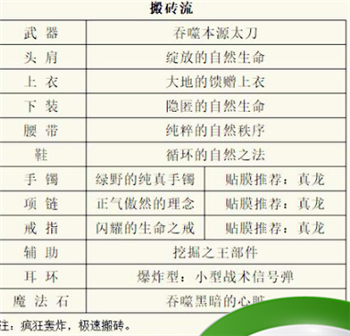 dnf阿修罗110级装备怎么搭配？阿修罗110级毕业装备攻略