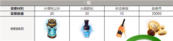 《白夜极光》沙利叶觉醒材料介绍