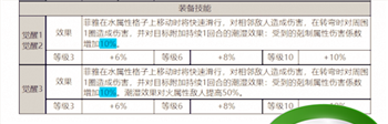 《白夜极光》菲雅角色面板数据一览