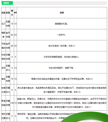 洛克王国暗黑托伦技能介绍