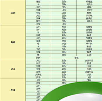 探索四叶草剧场：星探地图掉落全指南