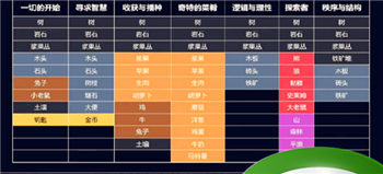 《堆叠大陆》卡包内容大全最新