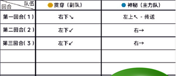 蔚蓝档案：11-3难关突破攻略分享