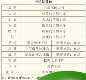 dnf阿修罗110级装备怎么搭配？阿修罗110级毕业装备攻略