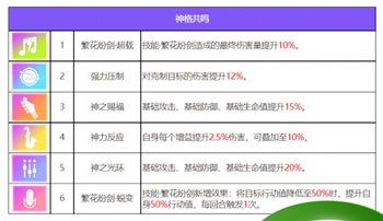 众神派对青龙萧隐角色介绍