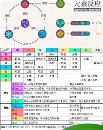 原神怎么培养打伤害