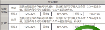 《白夜极光》罗伊角色面板数据一览