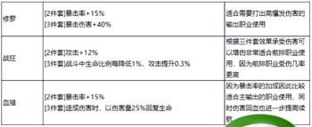 最强祖师秦冰怎么玩 最强祖师秦冰阵容装备一览